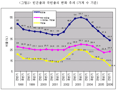 출처:베네수엘라 통계청 